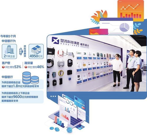 創(chuàng)新融資產(chǎn)品與服務(wù) 技術(shù)服務(wù)推動供應(yīng)鏈金融行穩(wěn)致遠(yuǎn)