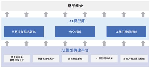 透視元光科技IPO 從“車來了”到時序數(shù)據(jù)智能服務(wù)的技術(shù)躍遷