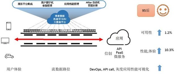博睿數據首倡數據鏈DNA 打造創新模型，引領數據處理與存儲服務新浪潮