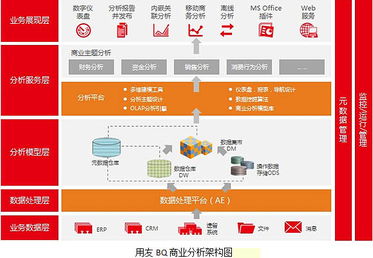 用友軟件集團(tuán)數(shù)據(jù)處理與存儲(chǔ)服務(wù) 賦能企業(yè)數(shù)字化轉(zhuǎn)型的堅(jiān)實(shí)技術(shù)底座