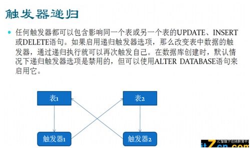 數(shù)據(jù)庫存儲(chǔ)過程 高效數(shù)據(jù)處理與存儲(chǔ)服務(wù)